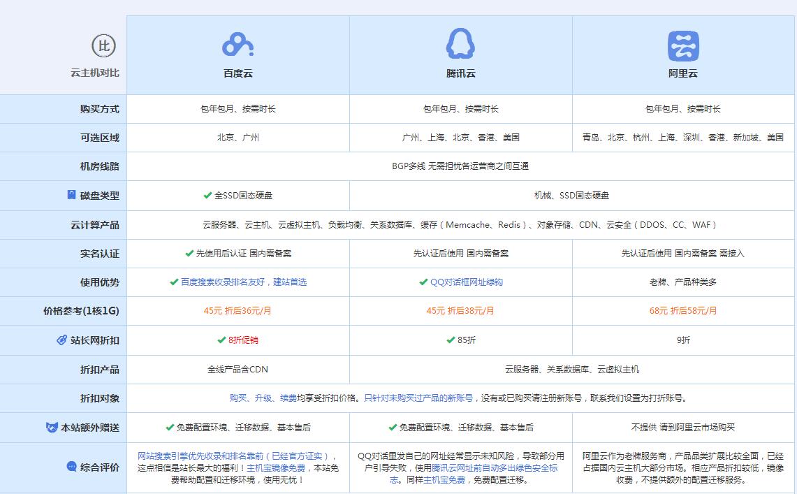 北戴河云主机代理对比.jpg